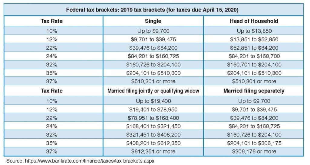 federal tax brackets-2019
